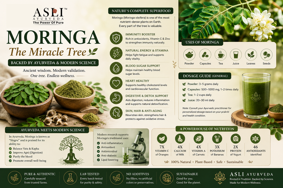 Moringa: The Miracle Tree Backed by Ayurveda and Modern Science | Benefits, Uses, Dosage & More