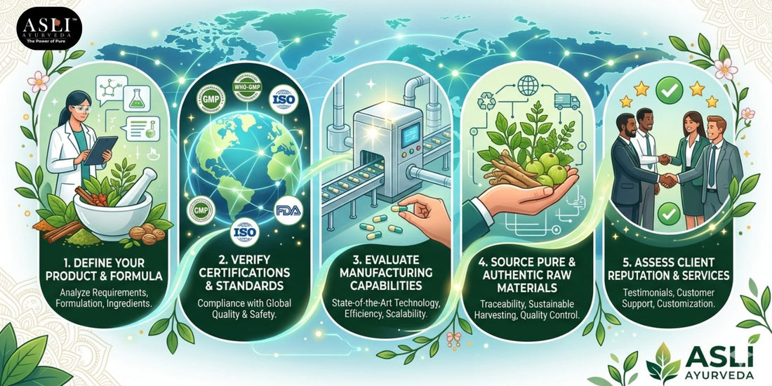 How to Choose the Best Capsule Manufacturing Company in the World | Asli Ayurveda