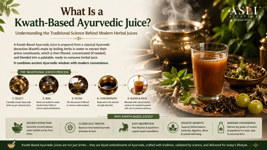 What Is a Kwath-Based Ayurvedic Juice? Understanding the Traditional Science Behind Modern Herbal Juices