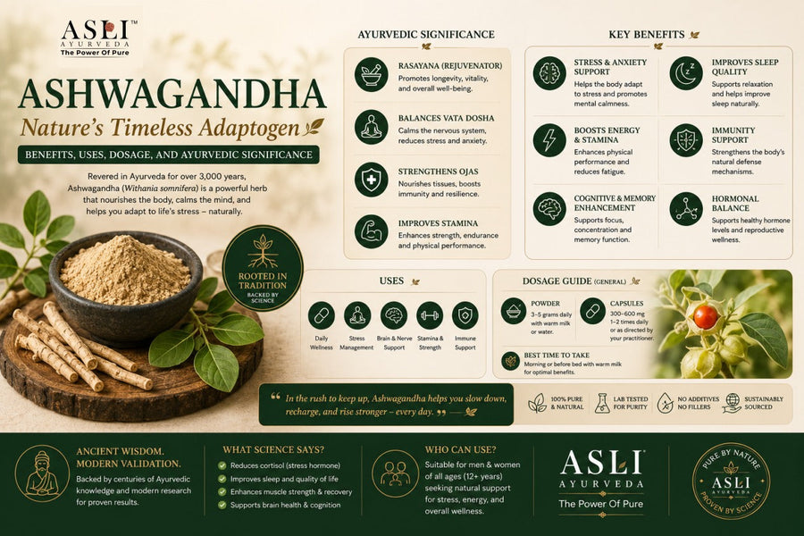Ashwagandha: Nature's Timeless Adaptogen – Benefits, Uses, Dosage, and Ayurvedic Significance