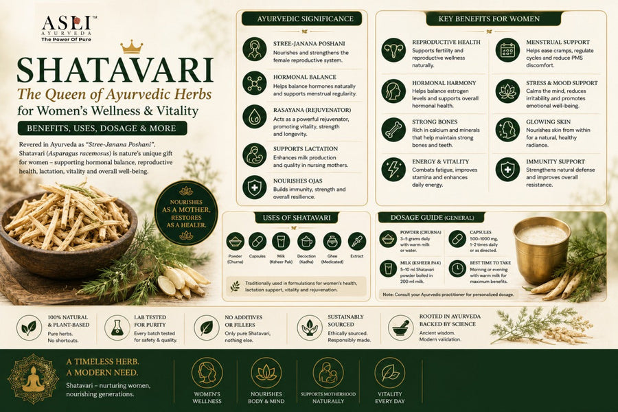 Shatavari: The Queen of Ayurvedic Herbs for Women's Wellness & Vitality | Benefits, Uses, Dosage & More